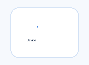 Device Mark